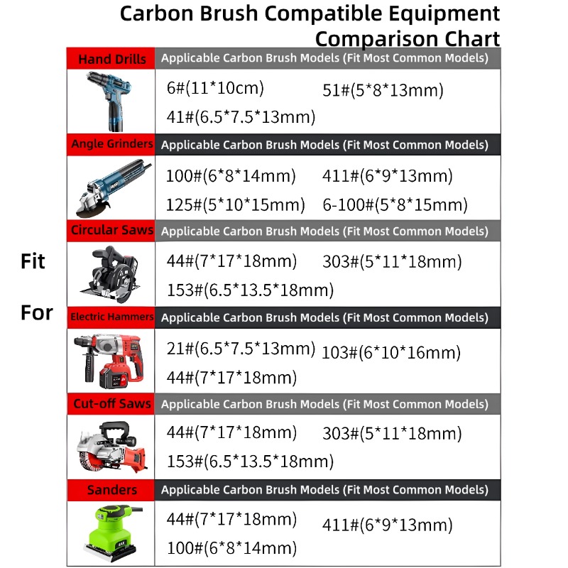 Carbon Brushes For Angle Grind - Circular Saw Cordless recension och pris