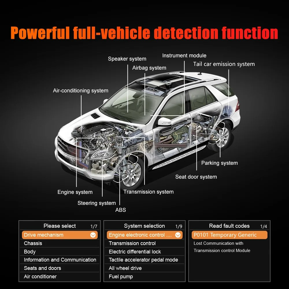 Brand New Multi-Function OBD C - Power Tools English recension och pris